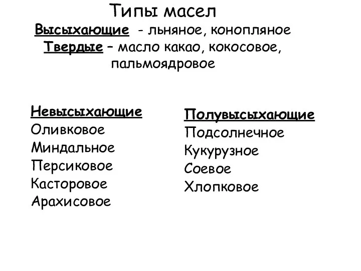 Типы масел Высыхающие - льняное, конопляное Твердые – масло какао, кокосовое,