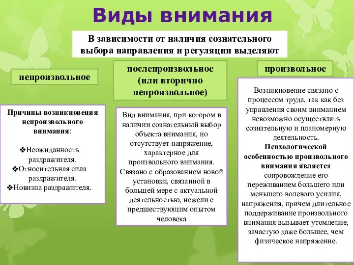 Виды внимания В зависимости от наличия сознательного выбора направления и регуляции