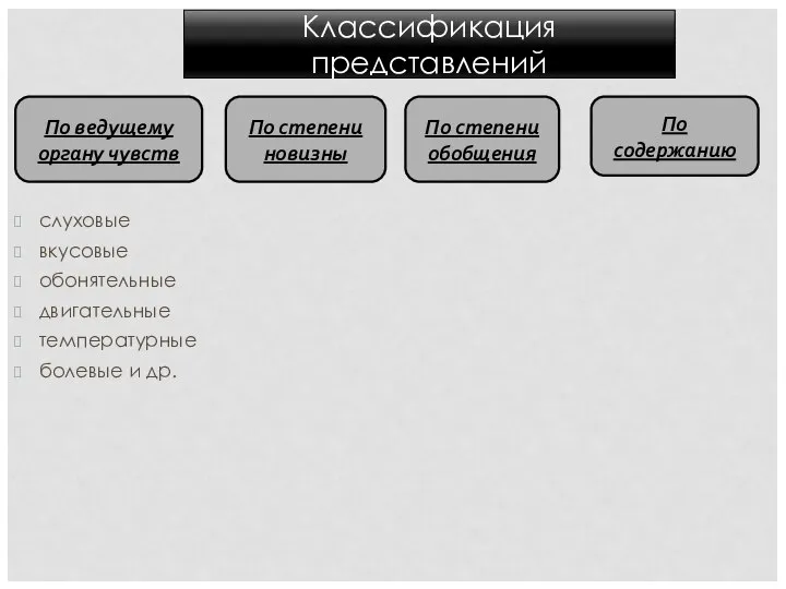 зрительные слуховые вкусовые обонятельные двигательные температурные болевые и др. представлениявоображения представления