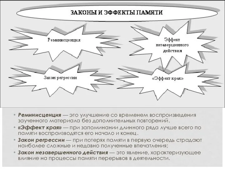 Реминисценция — это улучшение со временем воспроизведения заученного материала без дополнительных