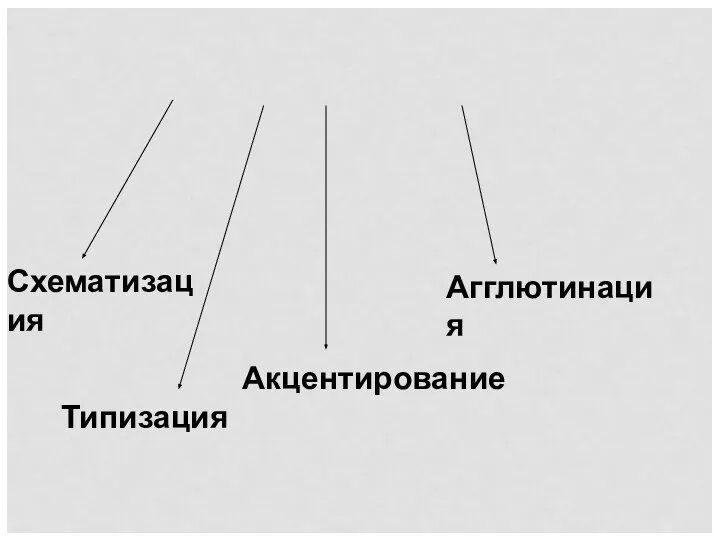 Техника воображения: Агглютинация Акцентирование Схематизация Типизация