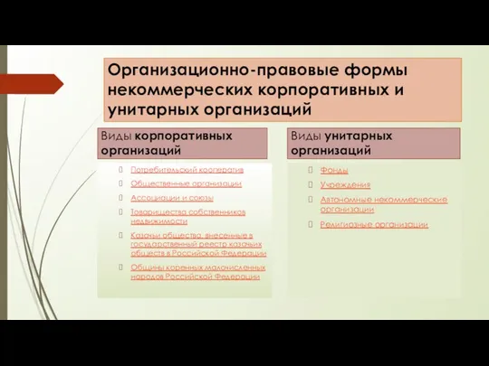 Организационно-правовые формы некоммерческих корпоративных и унитарных организаций Виды корпоративных организаций Потребительский