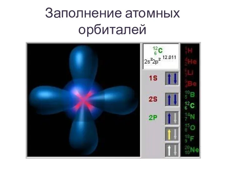 Заполнение атомных орбиталей