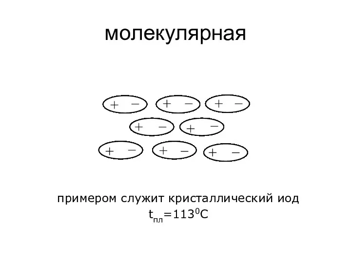 молекулярная примером служит кристаллический иод tпл=1130С