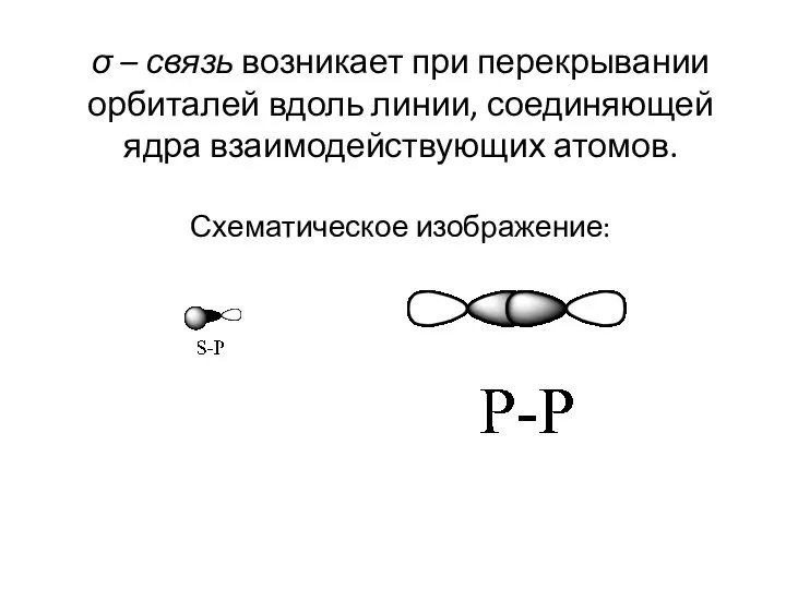 σ – связь возникает при перекрывании орбиталей вдоль линии, соединяющей ядра взаимодействующих атомов. Схематическое изображение: