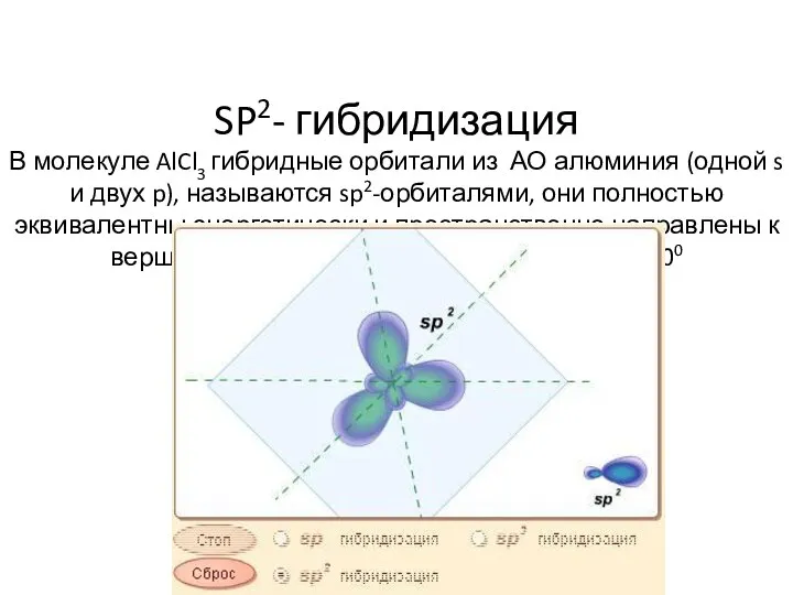 SP2- гибридизация В молекуле AlCl3 гибридные орбитали из АО алюминия (одной