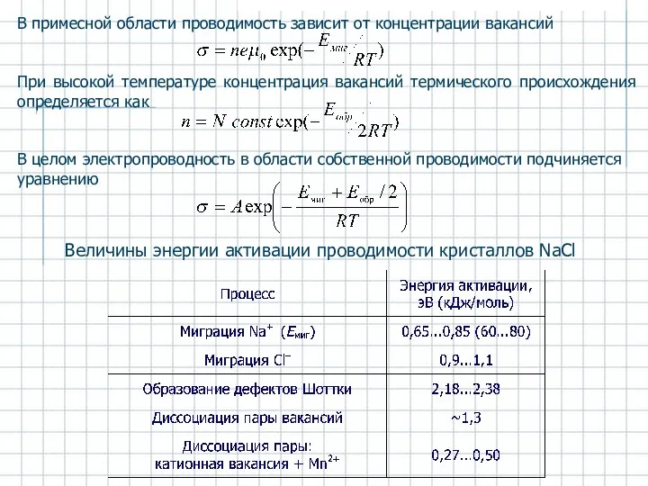 В примесной области проводимость зависит от концентрации вакансий При высокой температуре