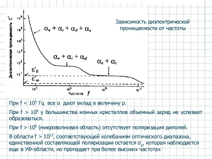 При f При f > 106 у большинства ионных кристаллов объемный