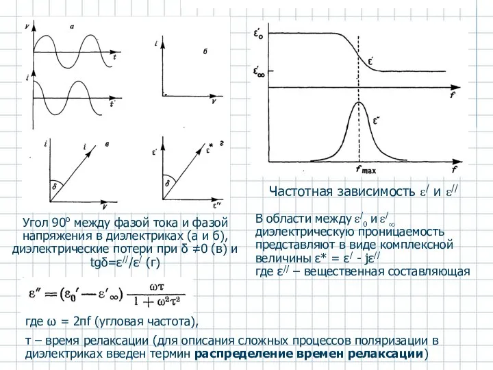 Угол 90о между фазой тока и фазой напряжения в диэлектриках (а