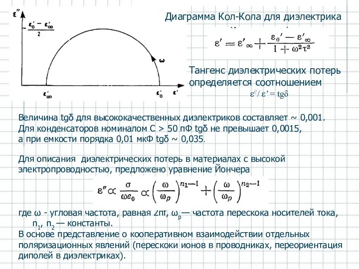 Тангенс диэлектрических потерь определяется соотношением ε/// ε' = tgδ Диаграмма Кол-Кола