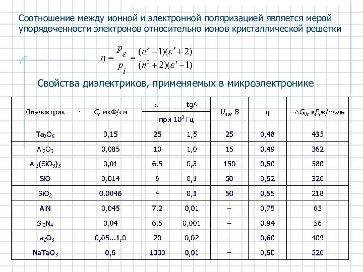 Соотношение между ионной и электронной поляризацией является мерой упорядоченности электронов относительно