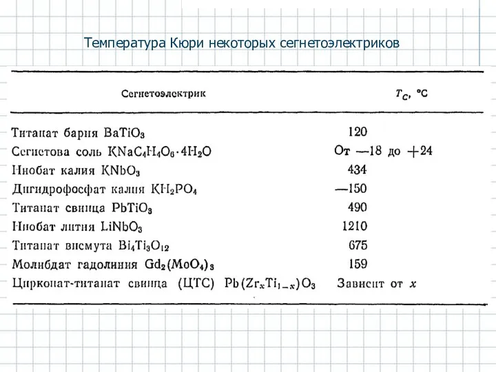 Температура Кюри некоторых сегнетоэлектриков