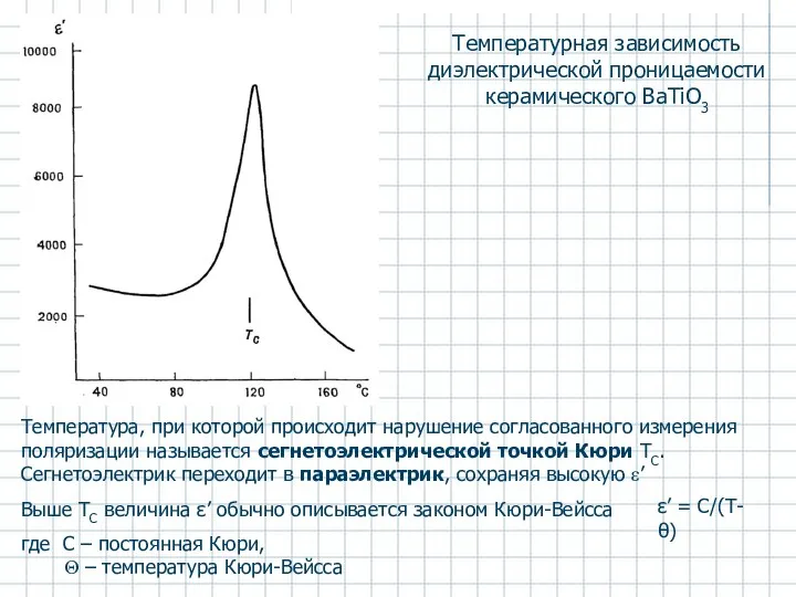 Температурная зависимость диэлектрической проницаемости керамического BaTiO3 Температура, при которой происходит нарушение