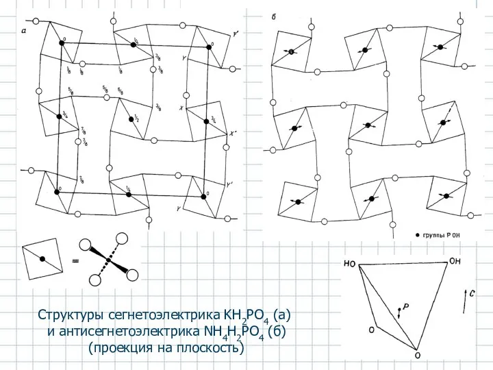 Структуры сегнетоэлектрика KH2PO4 (а) и антисегнетоэлектрика NH4H2PO4 (б) (проекция на плоскость)