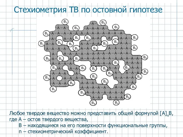 Любое твердое вещество можно представить общей формулой [A]nB, где A –