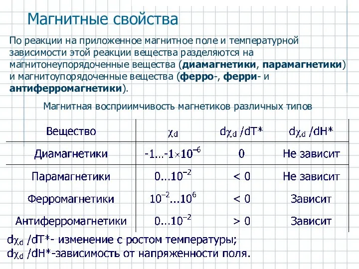 По реакции на приложенное магнитное поле и температурной зависимости этой реакции