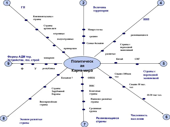 Политическая Карта мира 1 2 4 5 6 7 8 9