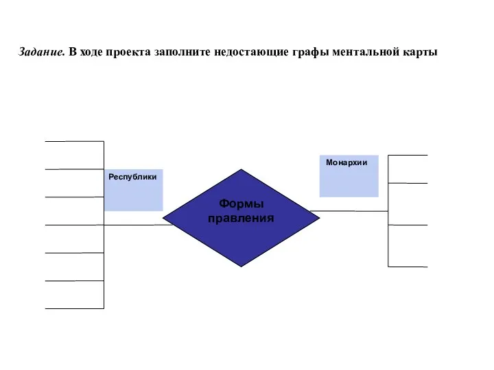 Задание. В ходе проекта заполните недостающие графы ментальной карты