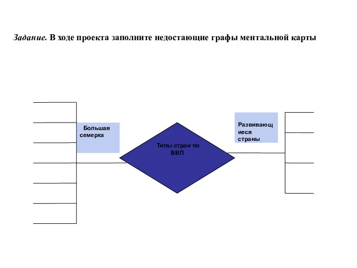 Задание. В ходе проекта заполните недостающие графы ментальной карты