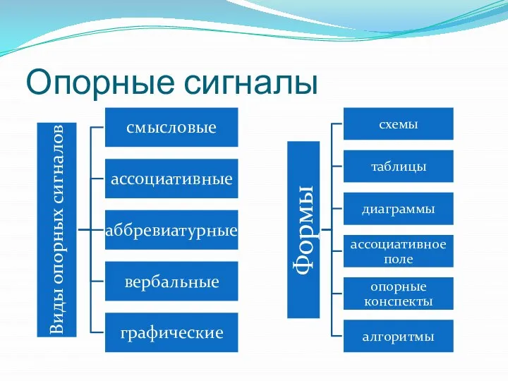 Опорные сигналы