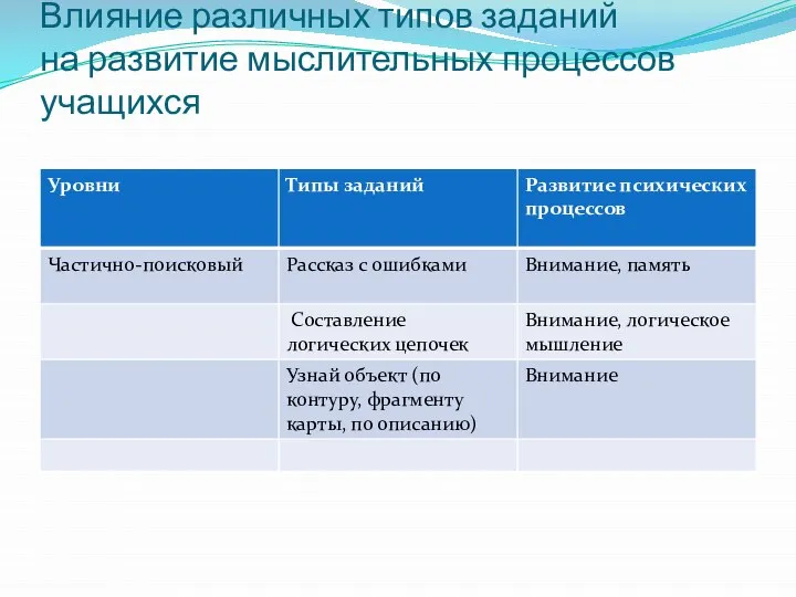 Влияние различных типов заданий на развитие мыслительных процессов учащихся