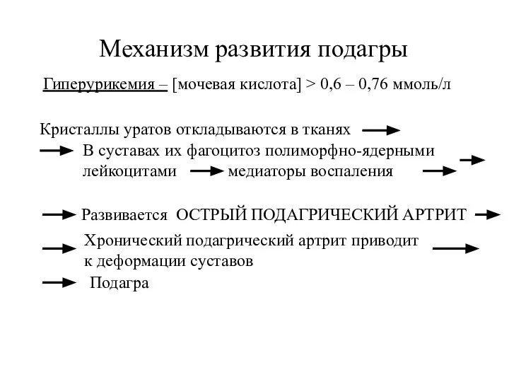 Механизм развития подагры Гиперурикемия – [мочевая кислота] > 0,6 – 0,76