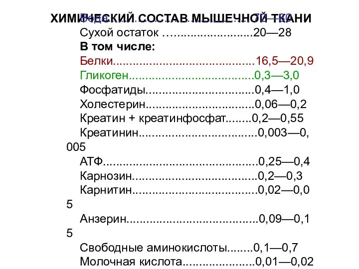 ХИМИЧЕСКИЙ СОСТАВ МЫШЕЧНОЙ ТКАНИ Вода............................................72—80 Сухой остаток …........................20—28 В том числе: