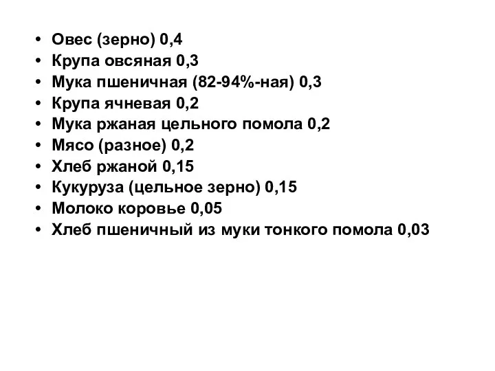 Овес (зерно) 0,4 Крупа овсяная 0,3 Мука пшеничная (82-94%-ная) 0,3 Крупа