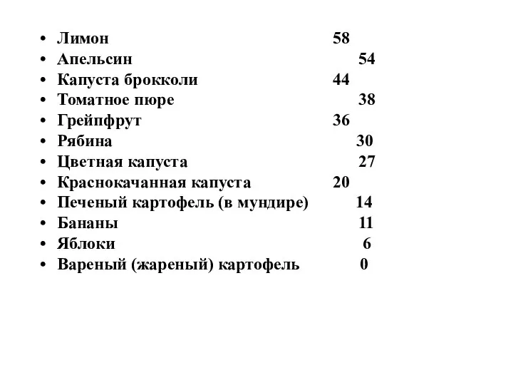 Лимон 58 Апельсин 54 Капуста брокколи 44 Томатное пюре 38 Грейпфрут