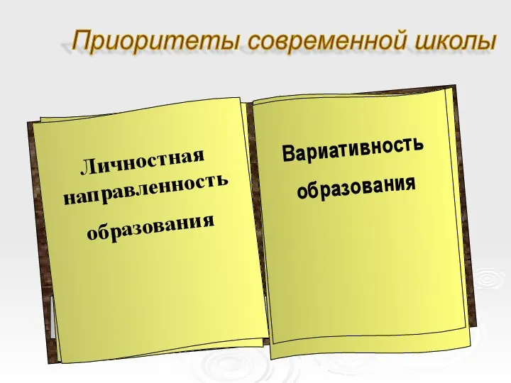 Формирование Метапредметных Умений-УУД ЗУНы Дифференциация содержания Приоритеты современной школы Вариативность образования Личностная направленность образования