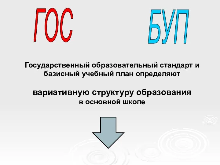 Государственный образовательный стандарт и базисный учебный план определяют вариативную структуру образования в основной школе ГОС БУП