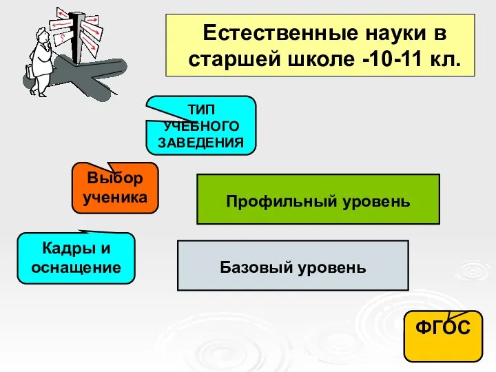 Кадры и оснащение Естественные науки в старшей школе -10-11 кл. Базовый