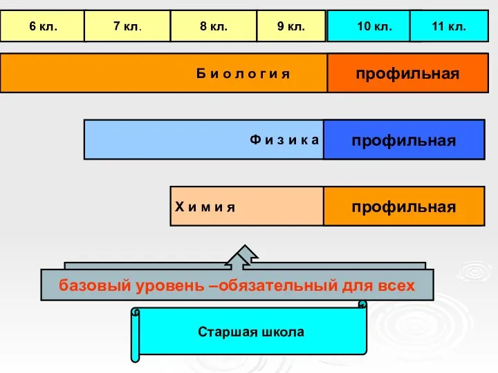 Б и о л о г и я Ф и з