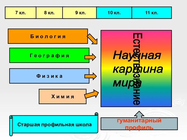 Б и о л о г и я Г е о