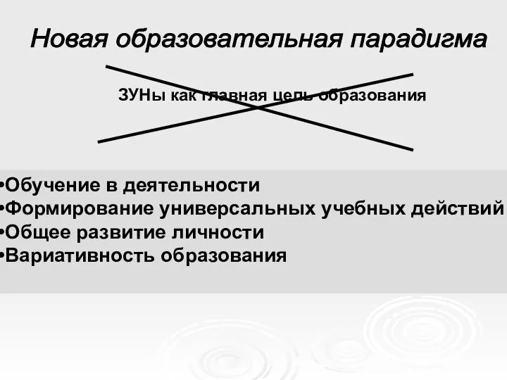 Новая образовательная парадигма ЗУНы как главная цель образования Обучение в деятельности