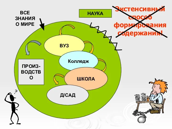 НАУКА ВУЗ Колледж ШКОЛА Д/САД ВУЗ Колледж ШКОЛА Д/САД ВСЕ ЗНАНИЯ