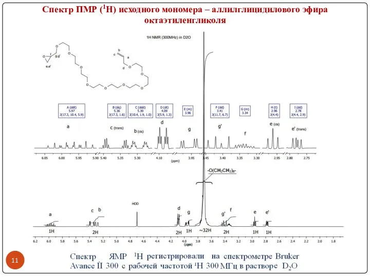 Спектр ПМР (1Н) исходного мономера – аллилглицидилового эфира октаэтиленгликоля