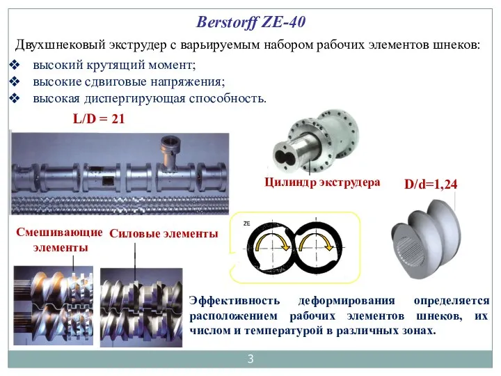 Berstorff ZE-40 Двухшнековый экструдер с варьируемым набором рабочих элементов шнеков: Эффективность