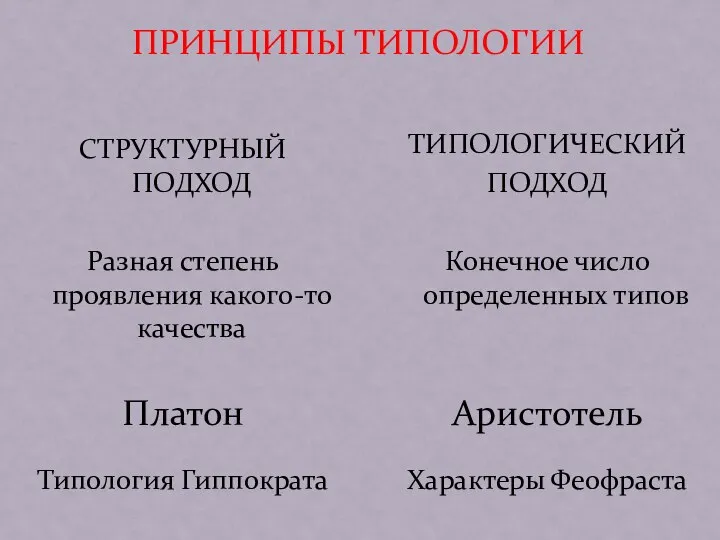 ПРИНЦИПЫ ТИПОЛОГИИ ТИПОЛОГИЧЕСКИЙ ПОДХОД Конечное число определенных типов Аристотель Характеры Феофраста