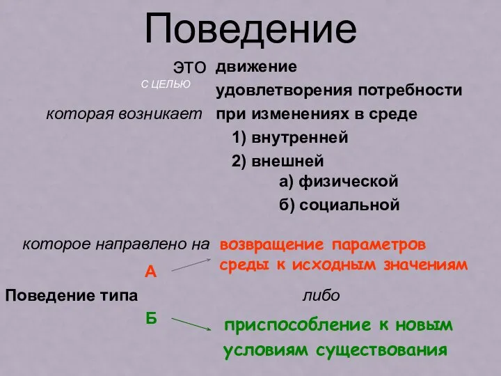 С ЦЕЛЬЮ движение удовлетворения потребности при изменениях в среде которая возникает