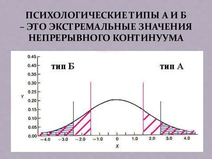 ПСИХОЛОГИЧЕСКИЕ ТИПЫ А И Б – ЭТО ЭКСТРЕМАЛЬНЫЕ ЗНАЧЕНИЯ НЕПРЕРЫВНОГО КОНТИНУУМА