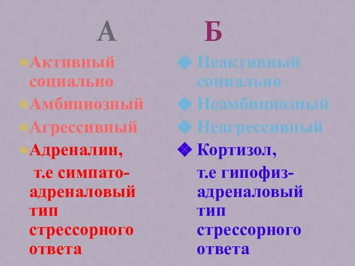 А Б Активный социально Амбициозный Агрессивный Адреналин, т.е симпато-адреналовый тип стрессорного