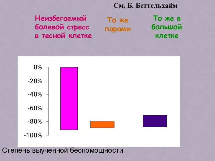 Степень выученной беспомощности Неизбегаемый болевой стресс в тесной клетке То же