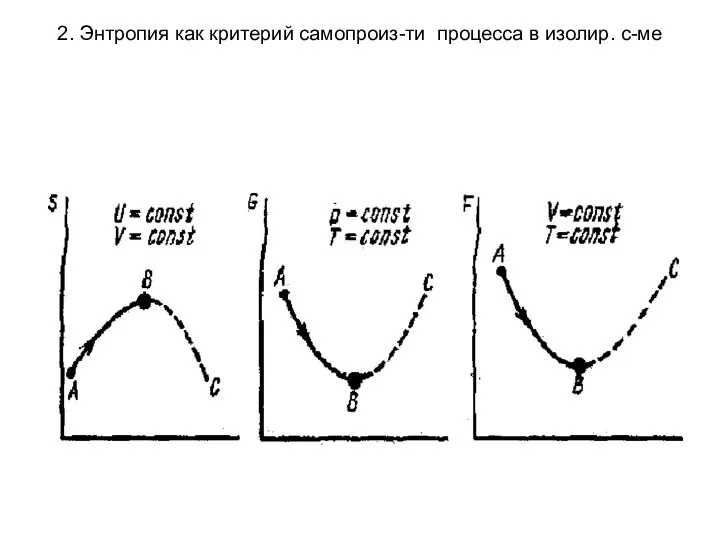 2. Энтропия как критерий самопроиз-ти процесса в изолир. с-ме