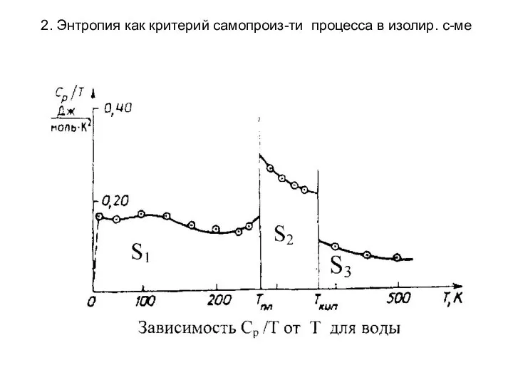 2. Энтропия как критерий самопроиз-ти процесса в изолир. с-ме