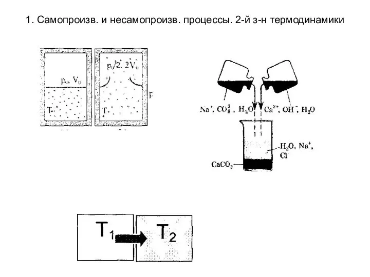 1. Самопроизв. и несамопроизв. процессы. 2-й з-н термодинамики