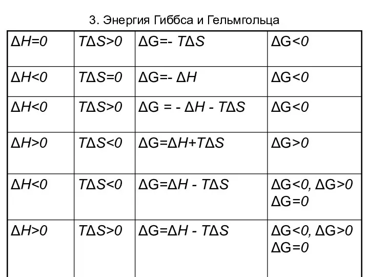 3. Энергия Гиббса и Гельмгольца