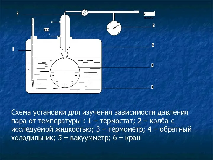 Схема установки для изучения зависимости давления пара от температуры : 1