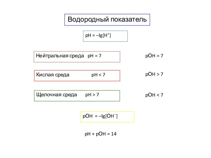 Водородный показатель pH = –lg[H+] Нейтральная среда pH = 7 Кислая