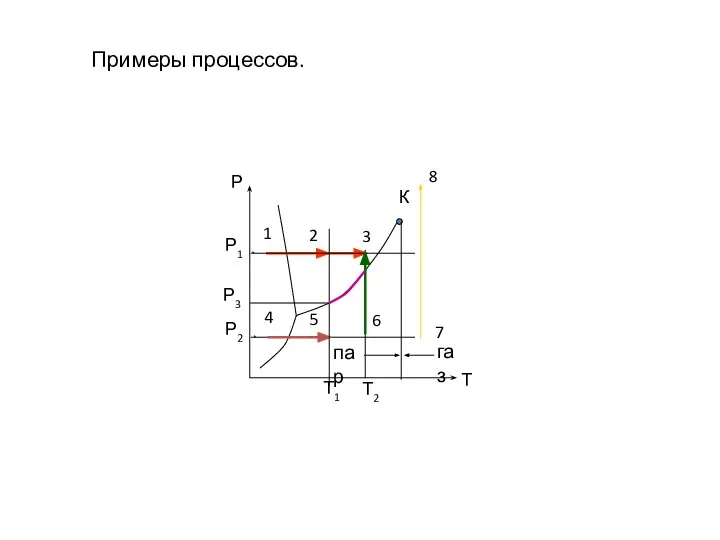 Примеры процессов.